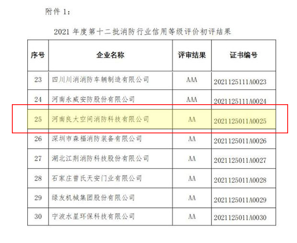 长征娱乐
成为AA级信用企业